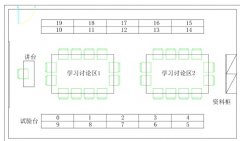 物联网应用技术专业《PLC应用技术实训室》建设