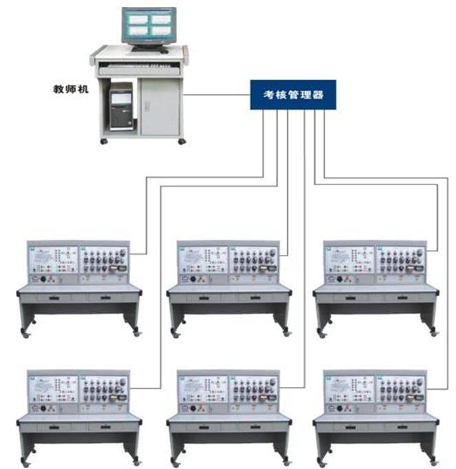 FCWL-1A型网络化智能型机床实训考核装置