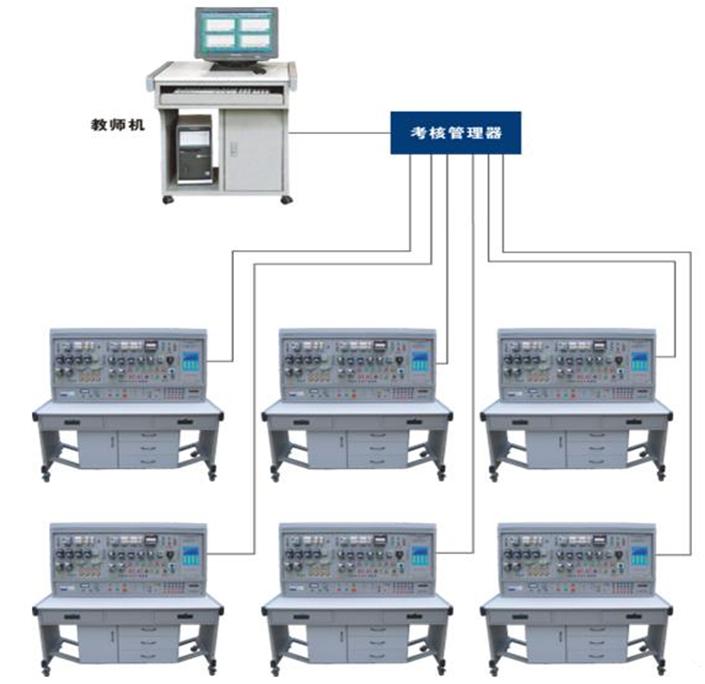 FCWL-2A型网络化智能型机床实训考核装置